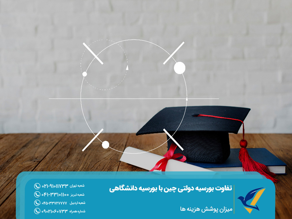 میزان پوشش هزینه های تحصی در چین