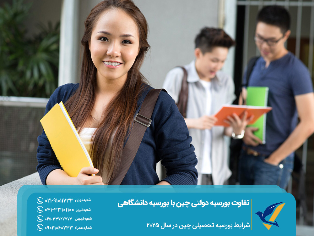 شرایط بورسیه تحصیلی چین در سال ۲۰۲۵