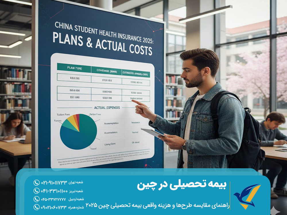 راهنمای مقایسه طرح‌ها و هزینه واقعی بیمه تحصیلی چین 2025