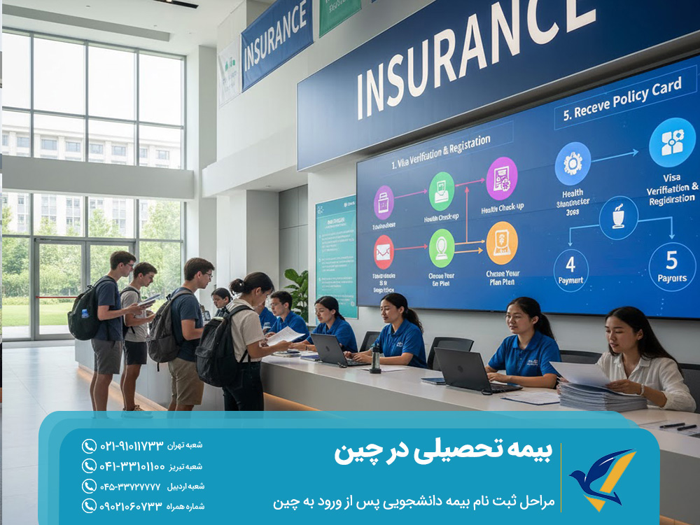 مراحل ثبت‌ نام بیمه دانشجویی پس از ورود به چین
