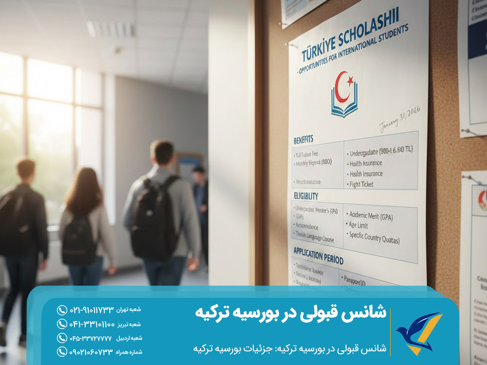 شانس قبولی در بورسیه ترکیه: جزئیات بورسیه ترکیه 