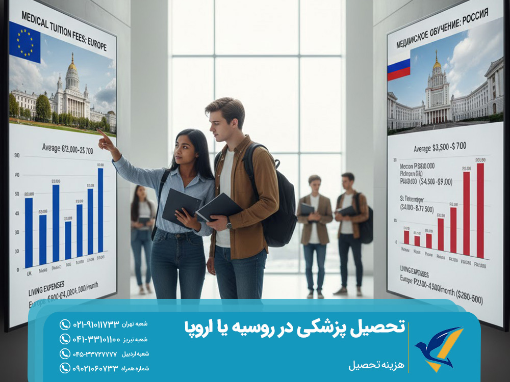هزینه تحصیل