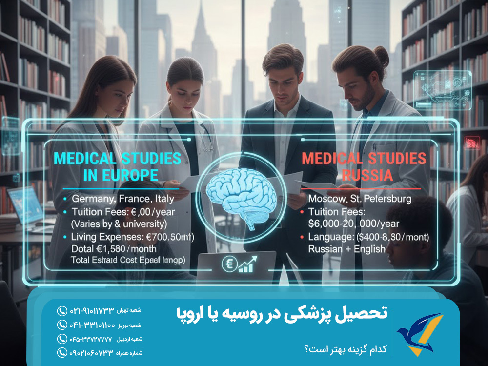 کدام گزینه بهتر است؟